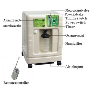 Concentrador de oxígeno 3L eléctrico móvil de atención médica (MT05101002)