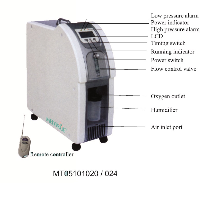 Concentrador de oxígeno 3L de alta pureza eléctrico móvil (MT05101020)